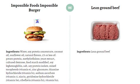 what ingredients are in fake meat